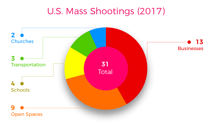 Person overwatches suspicious person